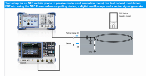 Rohde & Schwarz, Near Field Communication(NFC) 기술 및 솔루션